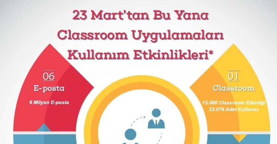 ÜNİVERSİTEMİZİN UZAKTAN EĞİTİM BAŞARISI