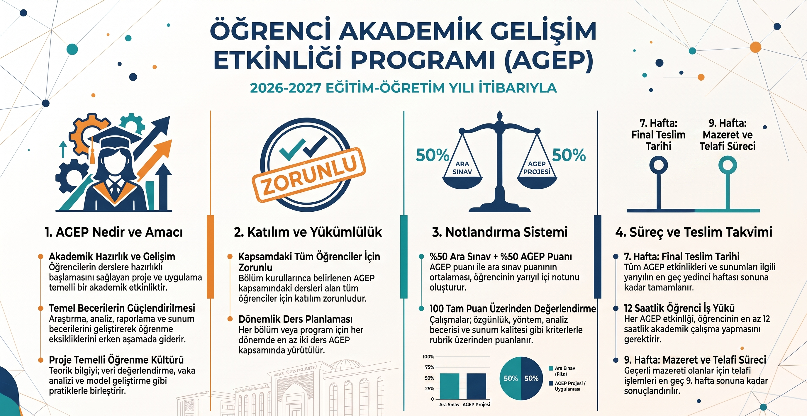 AGEP Öğrenci Akademik Gelişim Programı