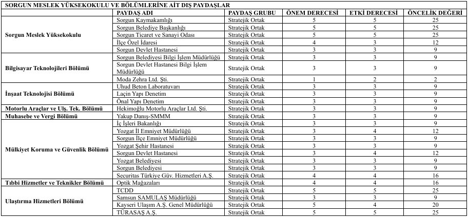 Dış Paydaşları Gösteren Şema